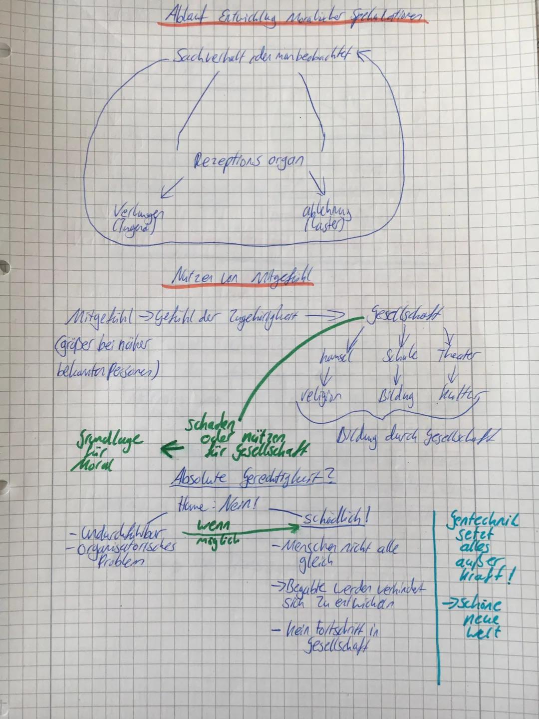 David Home Induktion Dedulition

Wahrnehmug
↓
2x
3x
Folgerung
4x
5x
medeshehlung der
Wahrnehmung
6x
7x
Erwartungshaltung
durch wiederholing
