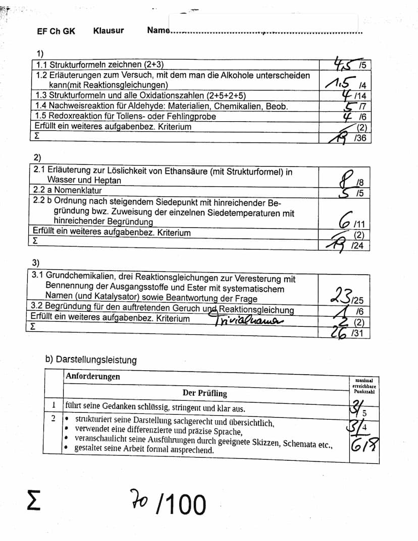 2. Halbjahr Chemie Grundkurs 2
me:
1. Aufgabe: Alkohole, Aldehyde, Alkanone, Oxidationszahlen und Redoxreaktionen
Fachspezifische Vorgaben:
