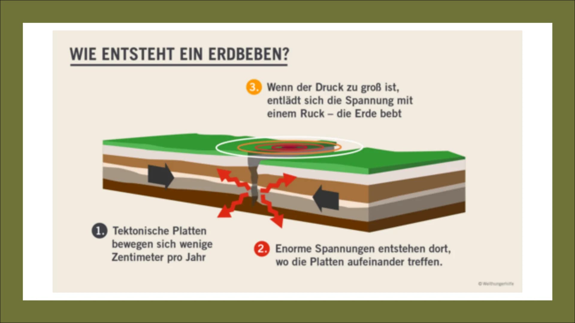Erdbeben
Von Irem Inhalt
●
Plattentektonik
Verbreitungsgebiet (karte)
Haiti
Gefahrenpotenzial für Menschen/Städte
Einfluss des Klimawandels
