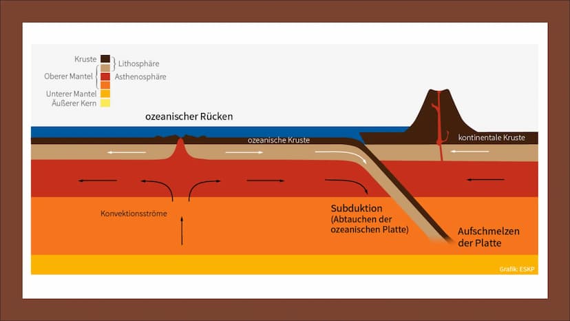 Erdbeben
Von Irem Inhalt
●
Plattentektonik
Verbreitungsgebiet (karte)
Haiti
Gefahrenpotenzial für Menschen/Städte
Einfluss des Klimawandels

