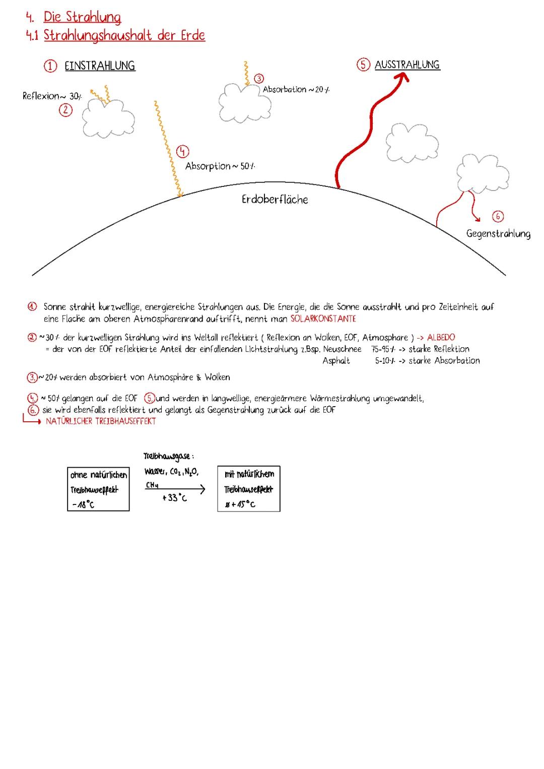Der Strahlungshaushalt der Erde