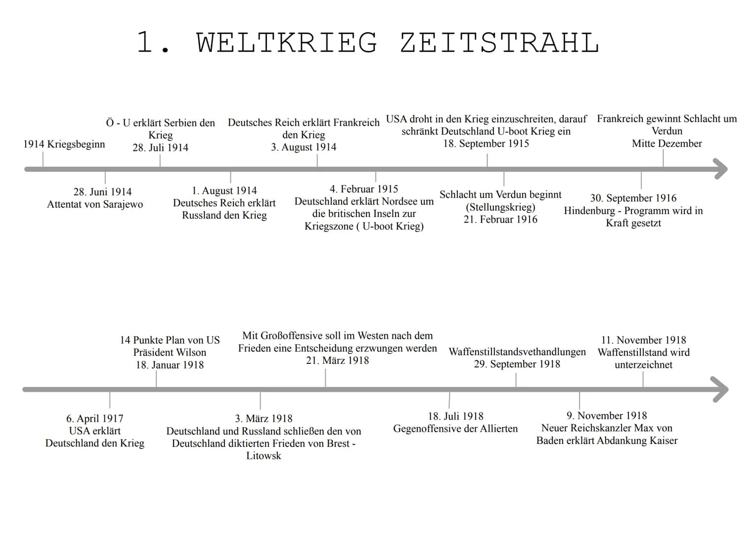 Triple Entente: Frankreich, Russland,
Großbritannien
1. WELTKRIEG
- 19. Jahrhunderts wurde die Lage in Europa zunehmend angespannt - es wurd