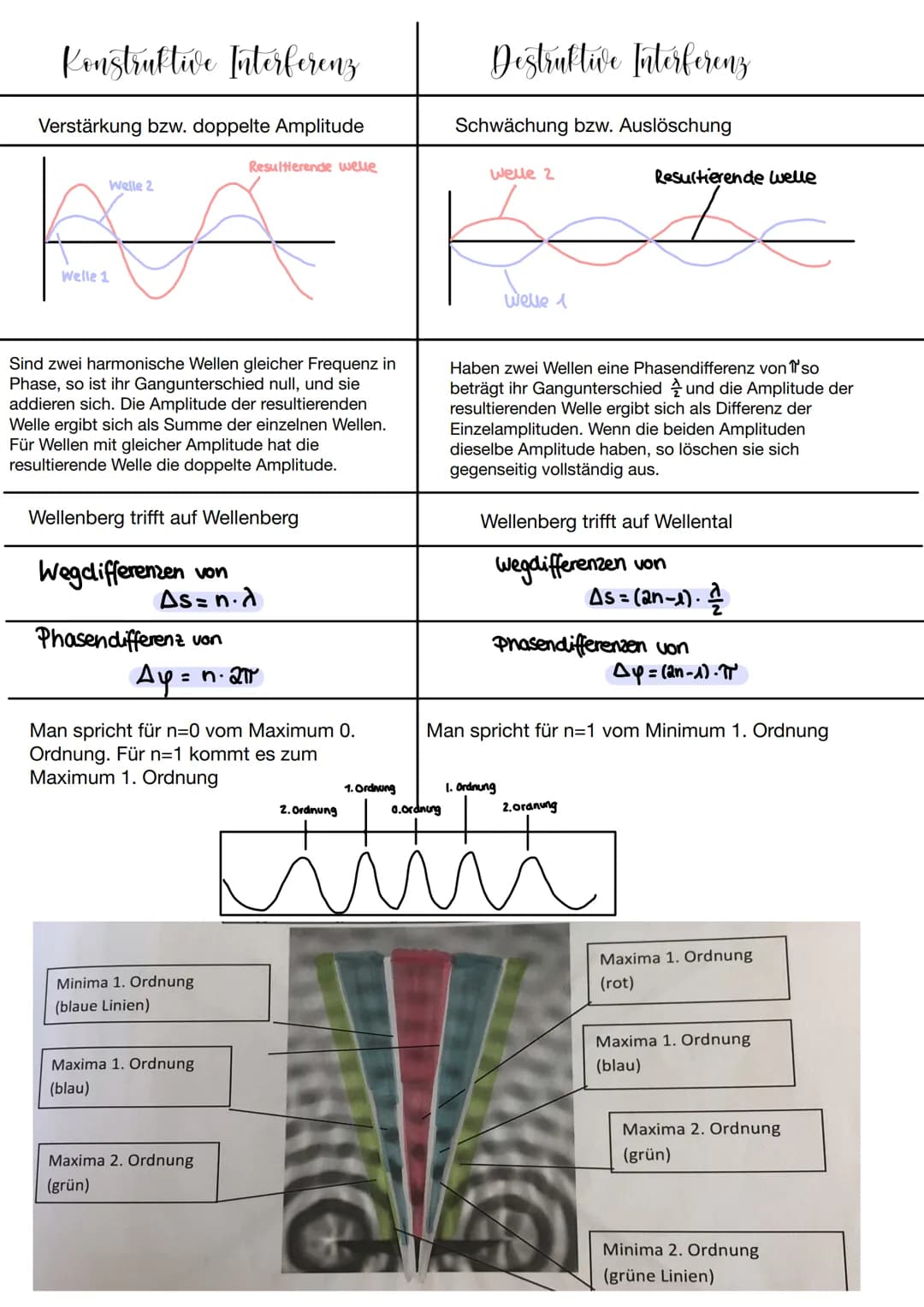 Physik Klausur 2
Welle = eine räumlich ausbreitende
Veränderung des Gleichgewichtszustands
eines Systems. Dies kann periodisch
(Schwingung) 