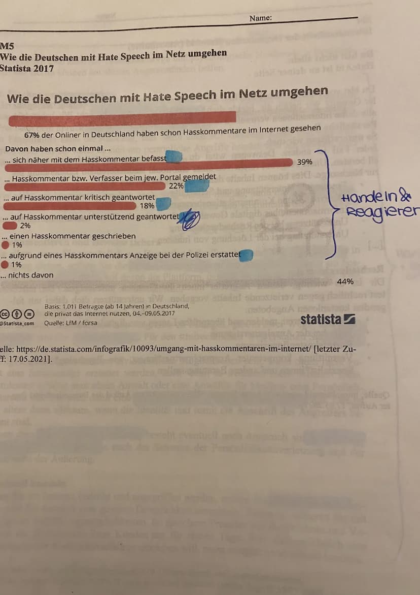 3. Deutsch klausur 07.03.22
Hate Speech
Liebe Schülerinnen,
im Rahmen des Projektes
kommunikation und Medien
haben wir als Deutsch
Kurs mit 