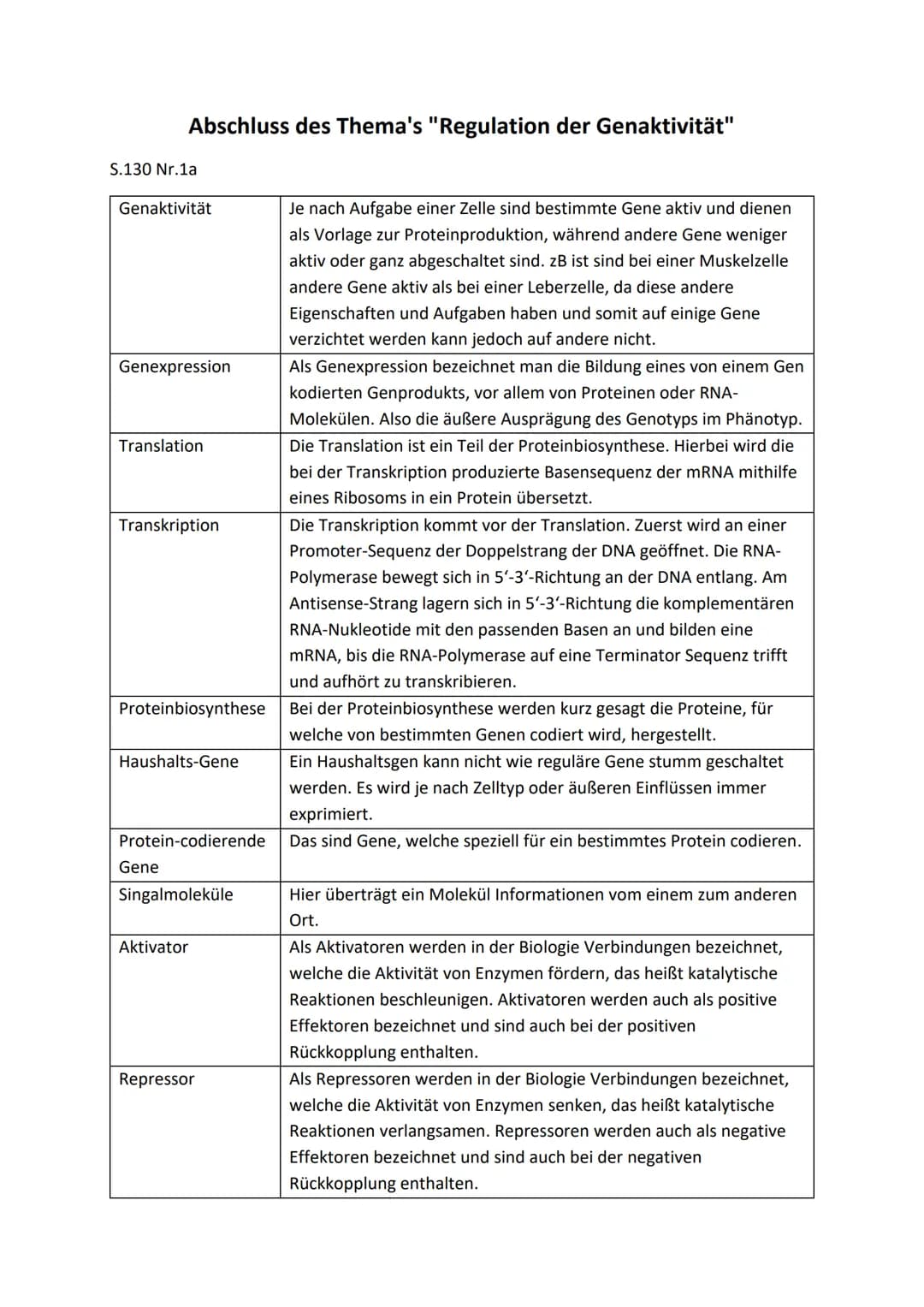 Abschluss des Thema's "Regulation der Genaktivität"
S.130 Nr.1a
Genaktivität
Genexpression
Translation
Transkription
Proteinbiosynthese
Haus