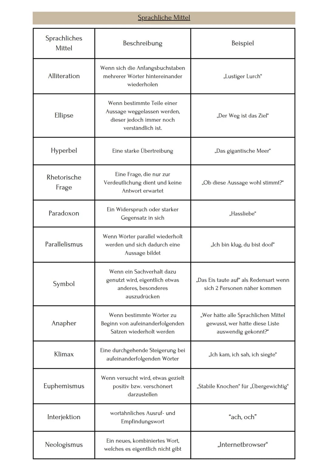 Kevin C.
09.09.2023
Einleitung:
In der Einleitung nennt ihr die Art des Textes, den Titel, den Autor/ die Autorin, das
Entstehungsjahr, das 