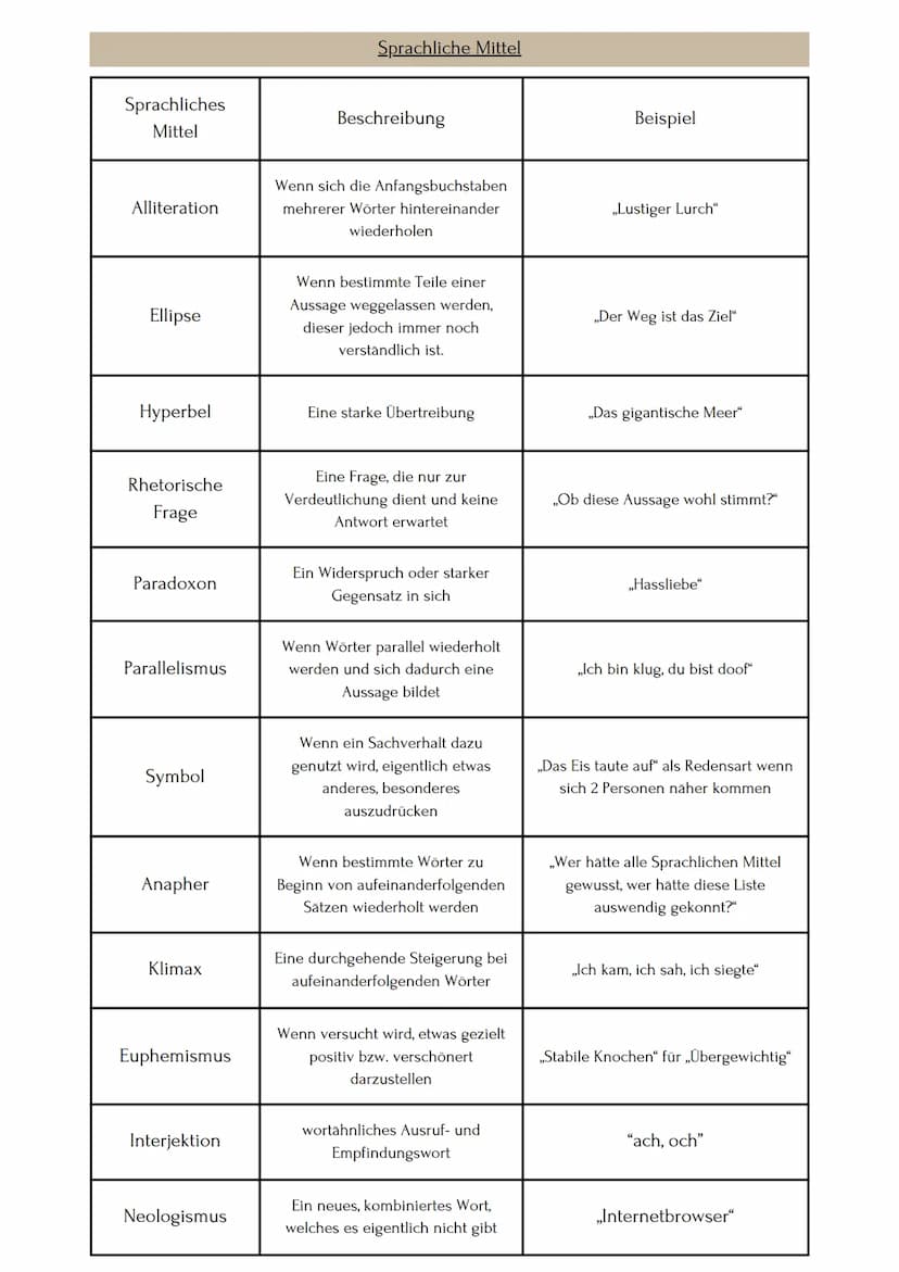 Kevin C.
09.09.2023
Einleitung:
In der Einleitung nennt ihr die Art des Textes, den Titel, den Autor/ die Autorin, das
Entstehungsjahr, das 