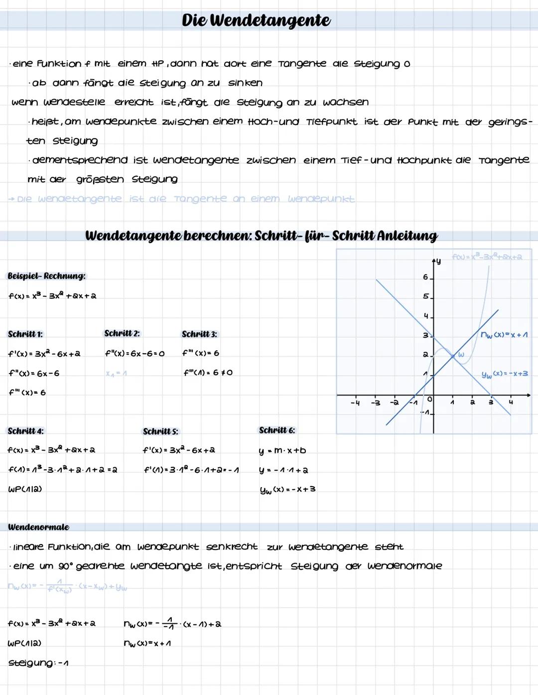 · eine Funktion f mit einem HP, dann hat dort eine Tangente die Steigung o
ab dann fängt die steigung an zu sin ken
wenn wendestelle erreich