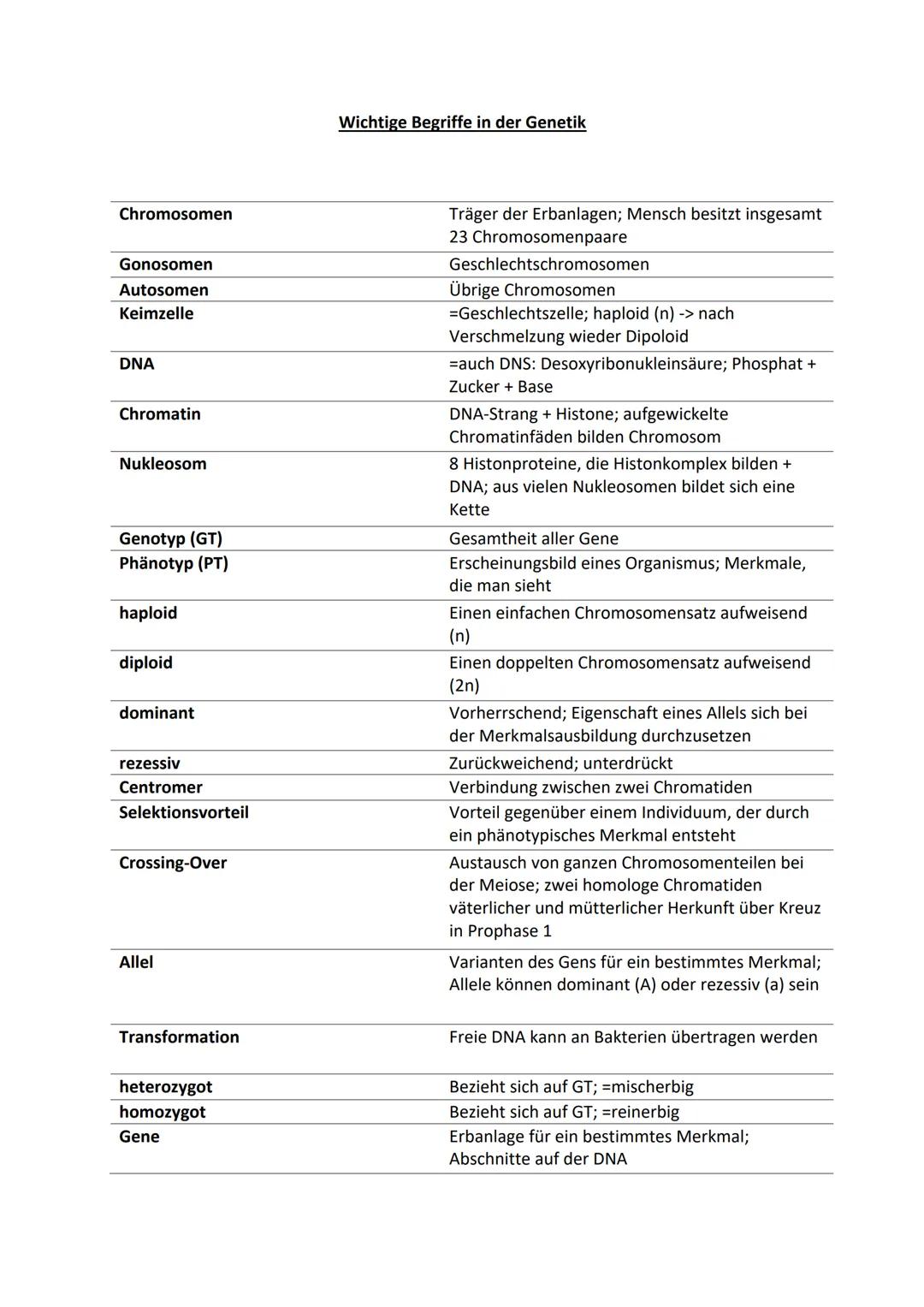 Chromosomen
Gonosomen
Autosomen
Keimzelle
DNA
Chromatin
Nukleosom
Genotyp (GT)
Phänotyp (PT)
haploid
diploid
dominant
rezessiv
Centromer
Sel