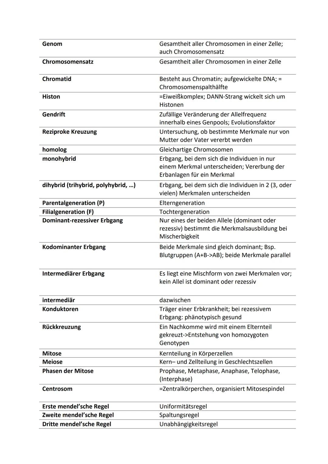Chromosomen
Gonosomen
Autosomen
Keimzelle
DNA
Chromatin
Nukleosom
Genotyp (GT)
Phänotyp (PT)
haploid
diploid
dominant
rezessiv
Centromer
Sel