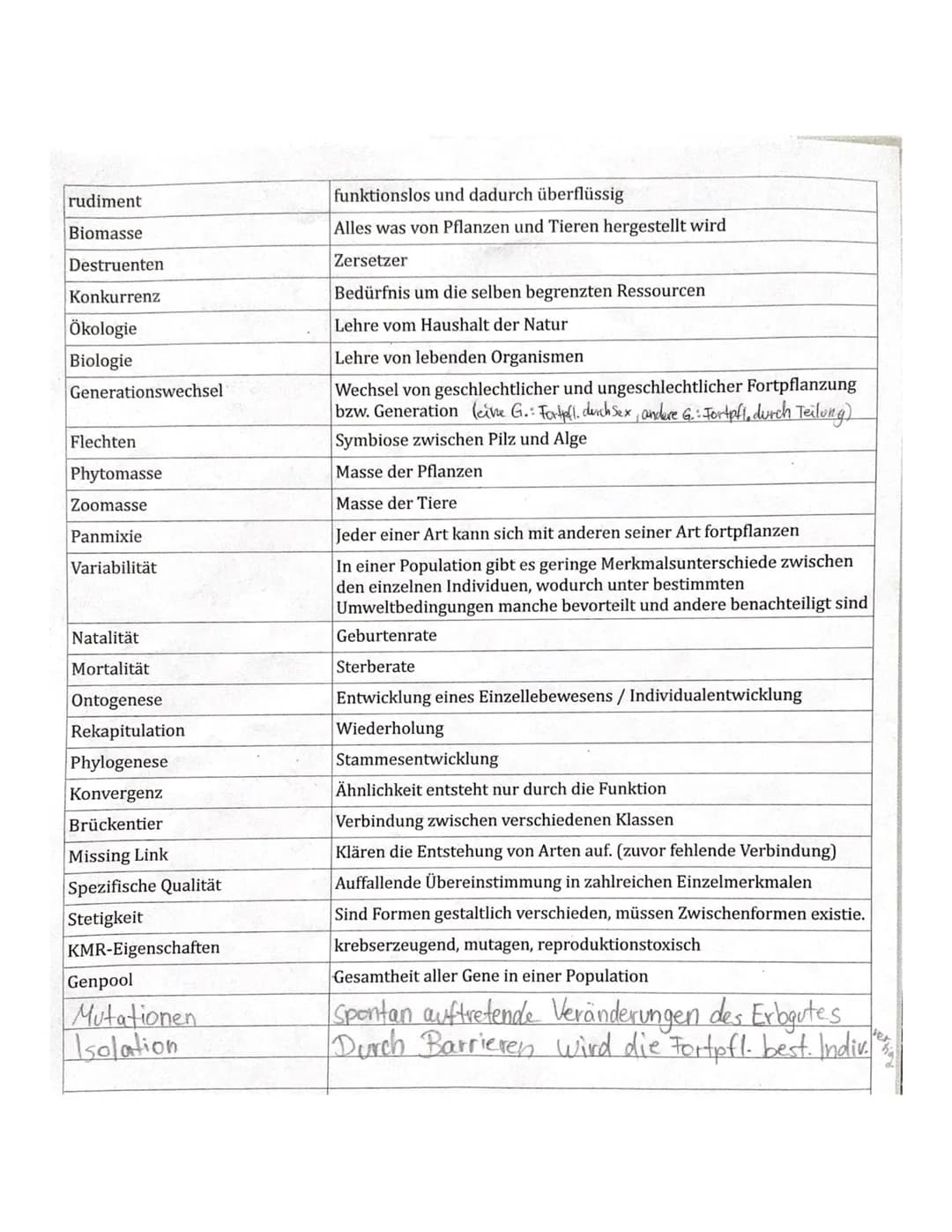 Biotop
Biozönose
Autökologie
Populationsökologie
Synökologie
Biologisches Gleichgewicht
Abiotische Faktoren
Biotische Faktoren
Ökologische P