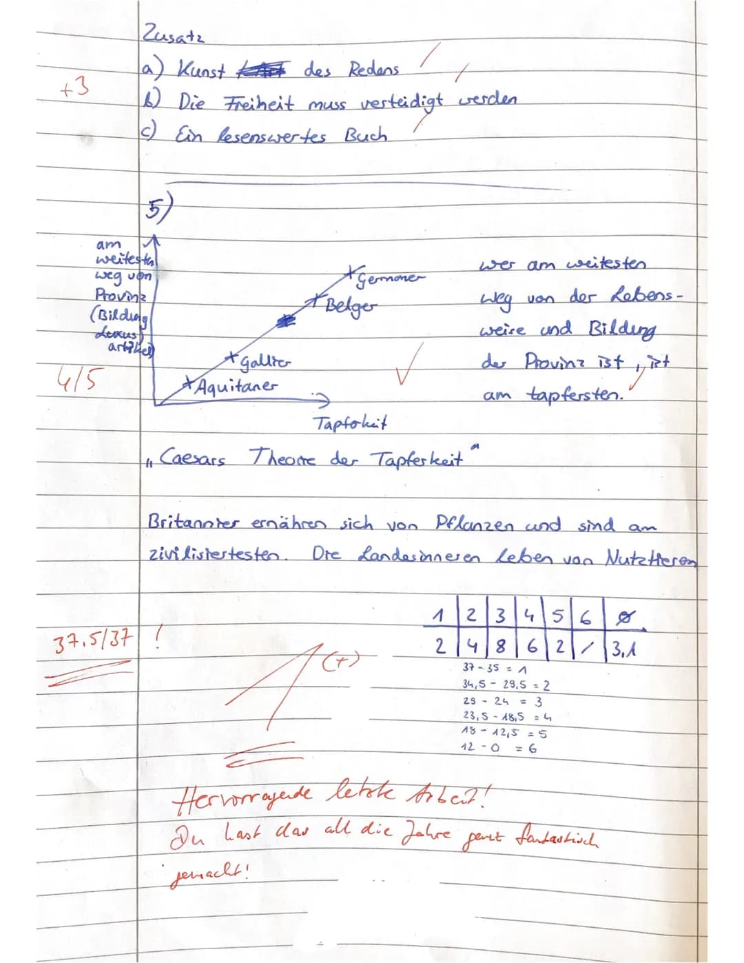 Berichtigung
@ Übersetzung
wird.
1) Die Küstengegend von Britannien wurde von denen bewohnt,
die
und, um einen Krieg zu beginnen
22.06.21
we