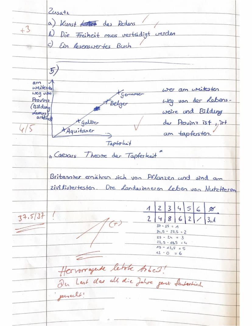 Berichtigung
@ Übersetzung
wird.
1) Die Küstengegend von Britannien wurde von denen bewohnt,
die
und, um einen Krieg zu beginnen
22.06.21
we