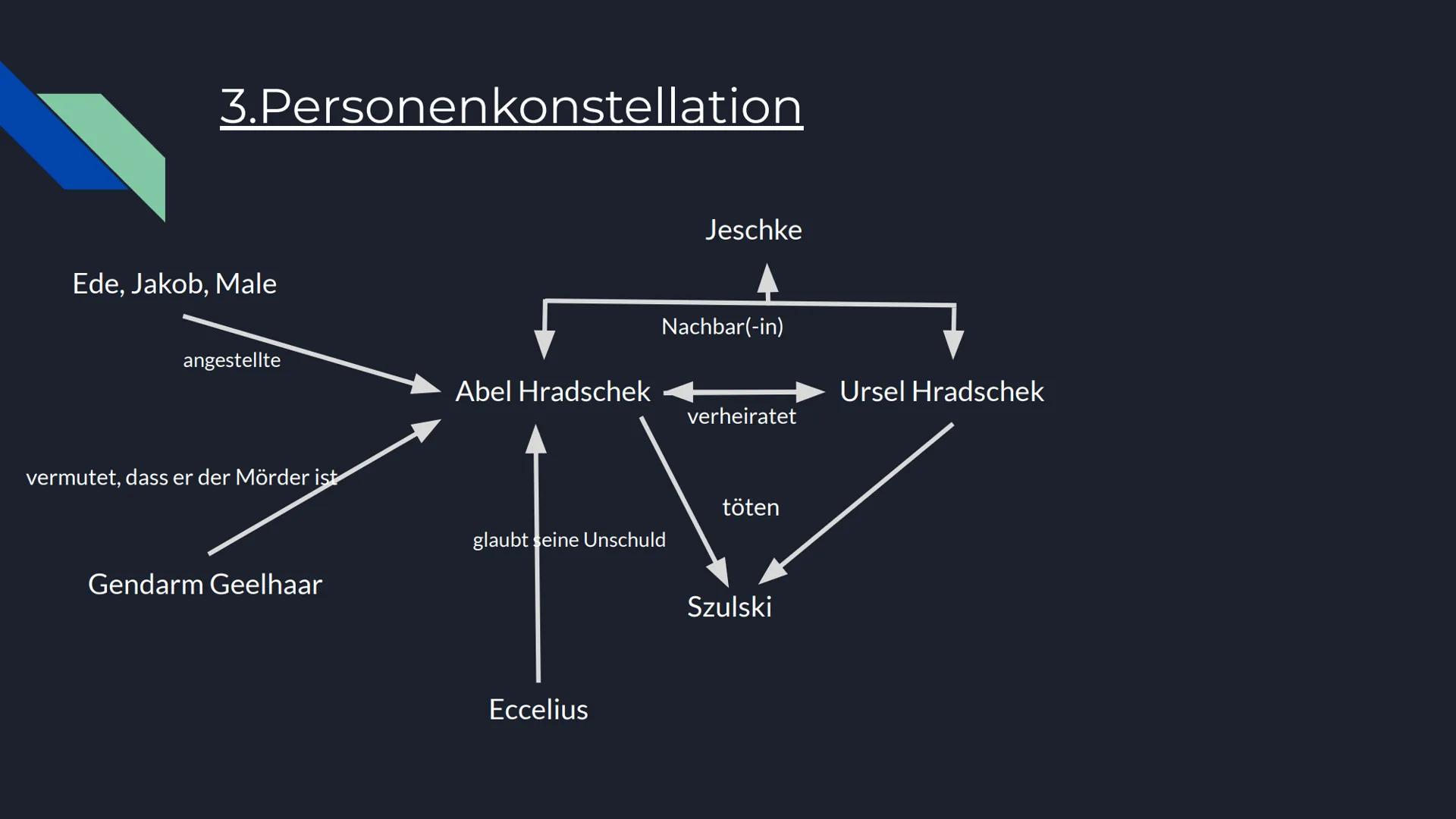 # Unterm Birnbaum

# Theodor Fontane

Hannes Volk # Gliederung

1. Theodor Fontane
2. Inhaltsangabe
3. Personenkonstellation
4. Analyse eine