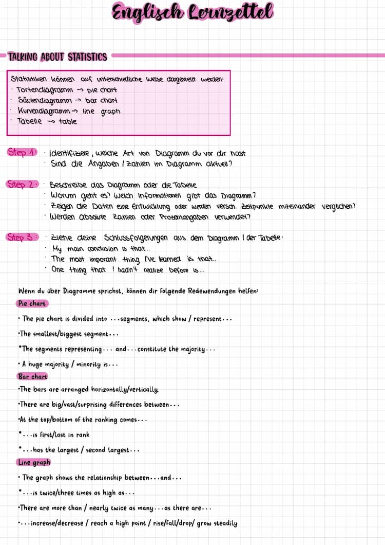 Know Englisch - Talking about statistics  thumbnail