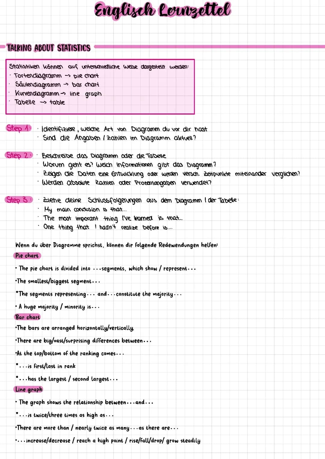 Englisch - Talking about statistics 