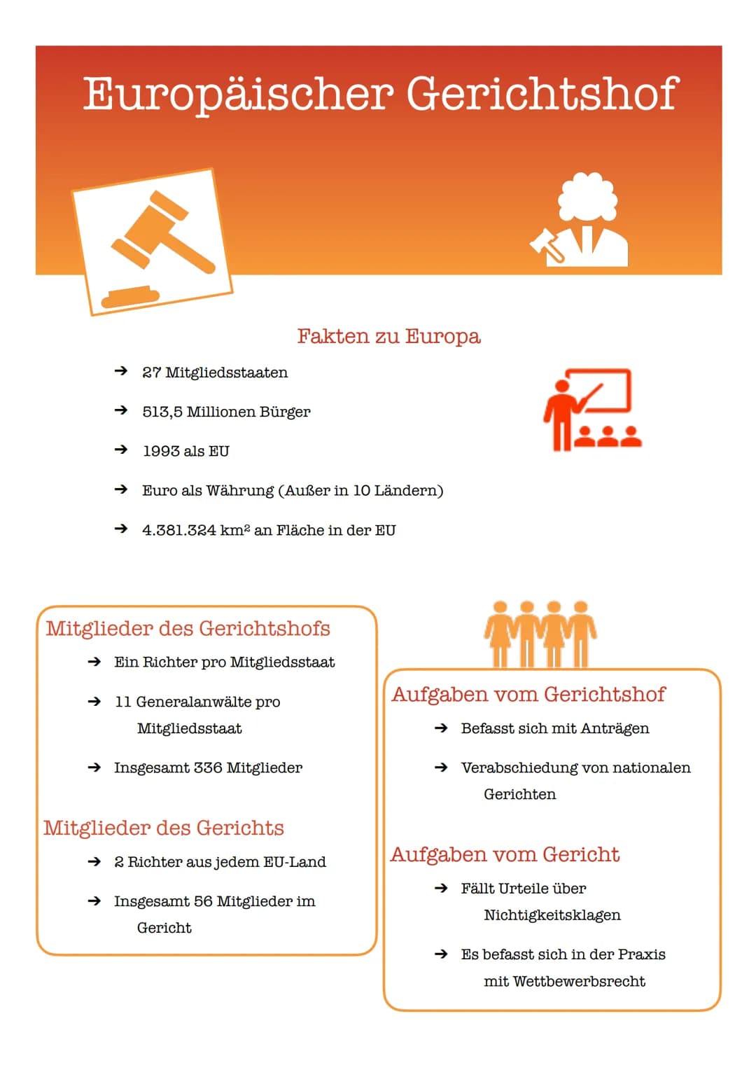 EUROPÄISCHER
GERICHTSHOF Europäischer Gerichtshof
27 Mitgliedsstaaten
↑
→ 513,5 Millionen Bürger
1993 als EU
Fakten zu Europa
Euro als Währu