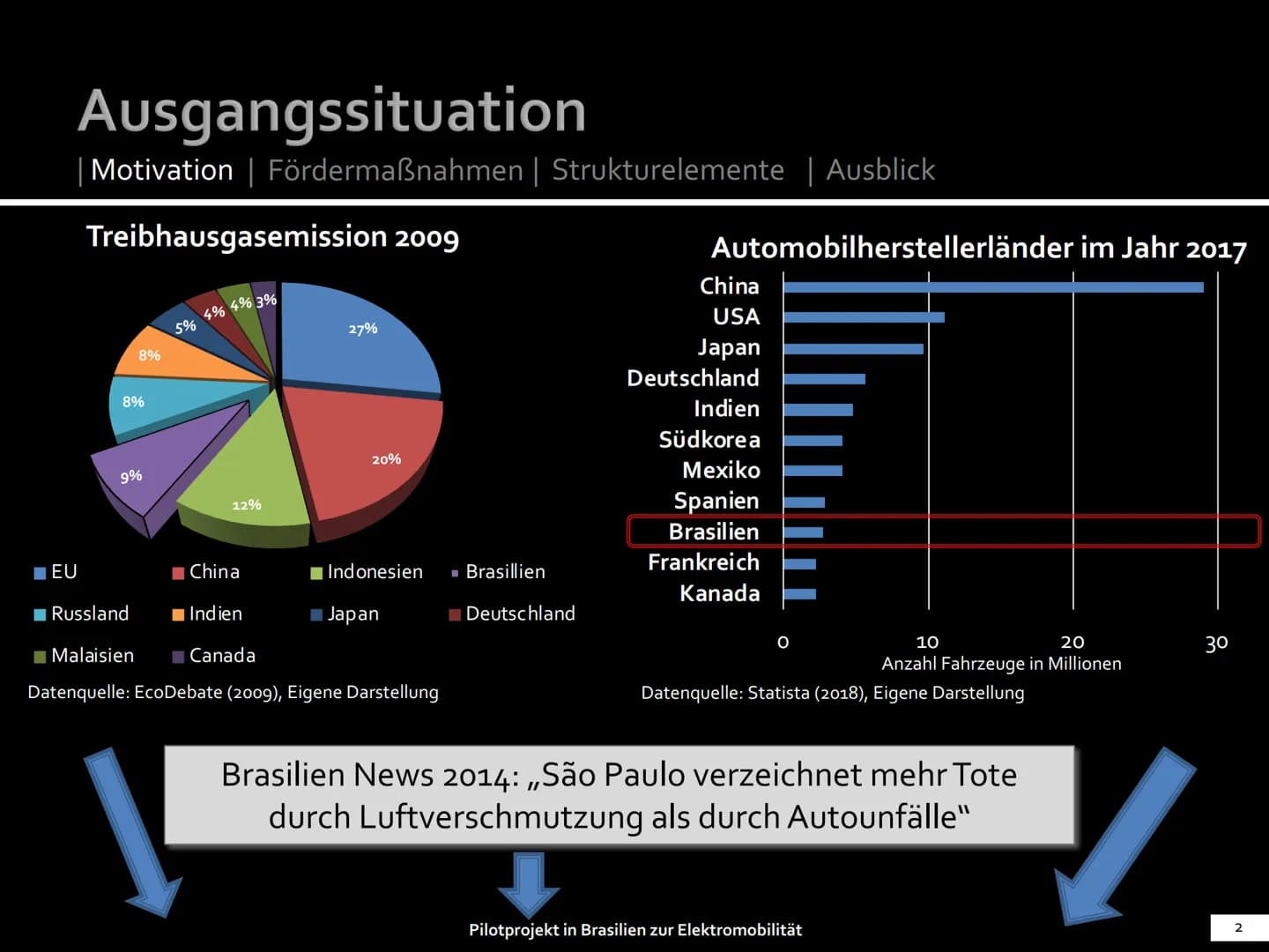 Präsentationsprüfung Erdkunde
Pilotprojekt in Brasilien zur Elektromobilität
Gelingt der Strukturwandel für die
Energieversorgung mit Strom 