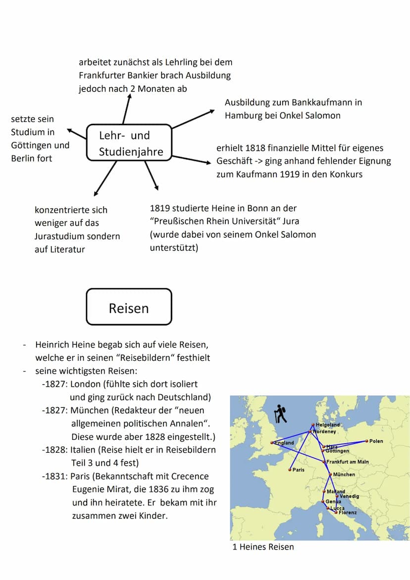Heinrich Heine
1797-1856 Datum
Ort
28.09.2017 Klassenzimmer
29.09.2017
Zuhause
02.10.2017 Computerraum
1811: erlebte Einzug
Napoleons in Düs