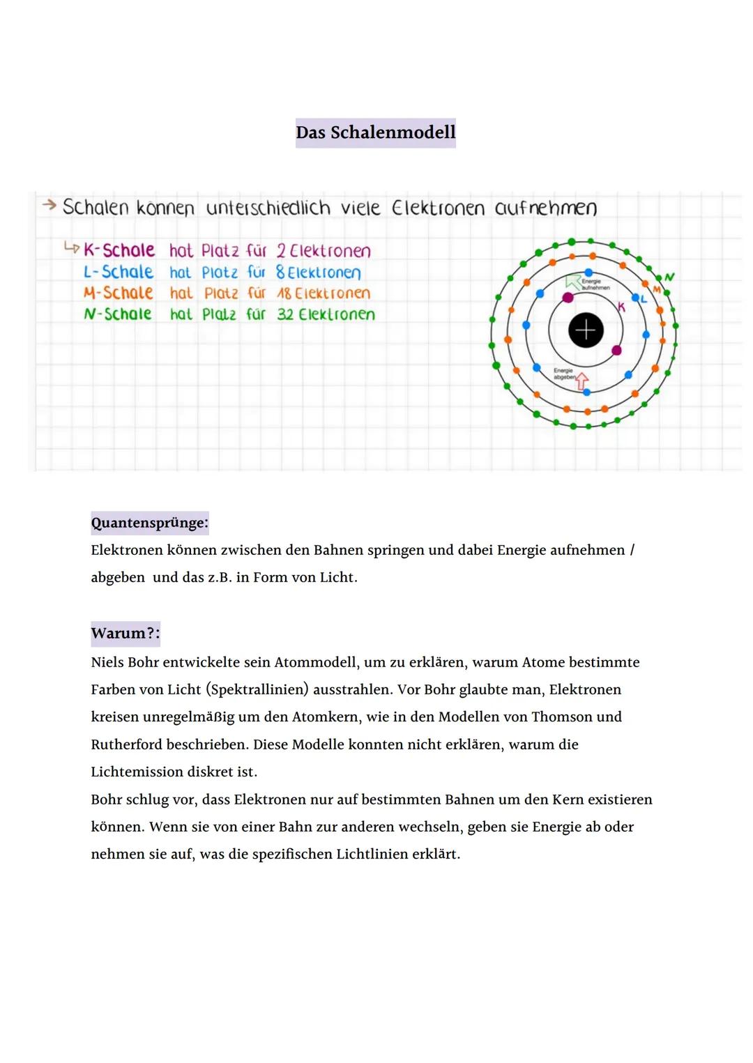 Chemie Lernzettel
Atommodelle
(BOHR 1913)
Definition:
Das Bohrsche Atommodell besagt, dass sich die Elektronen eines Atoms nicht beliebig
um