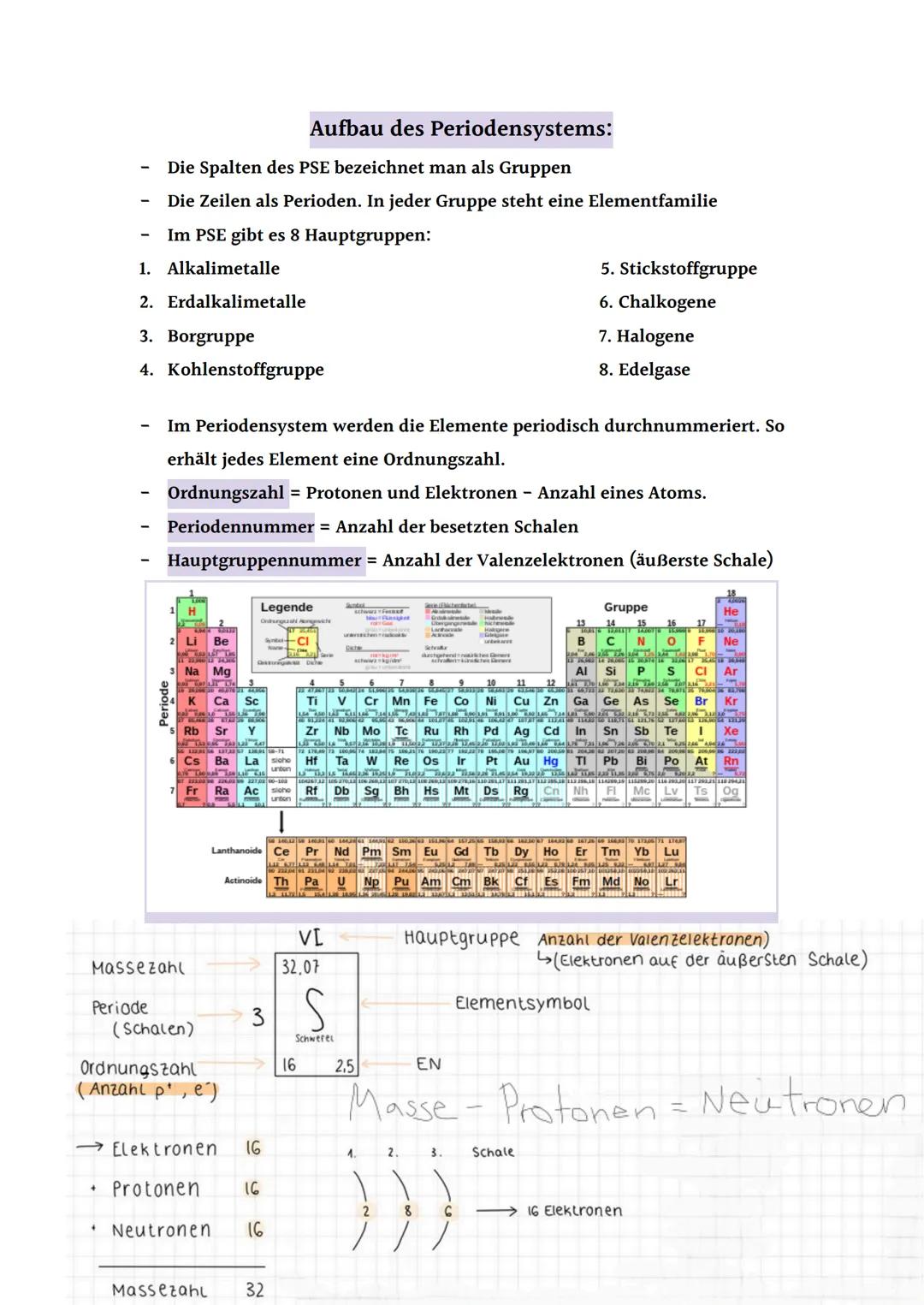 Chemie Lernzettel
Atommodelle
(BOHR 1913)
Definition:
Das Bohrsche Atommodell besagt, dass sich die Elektronen eines Atoms nicht beliebig
um