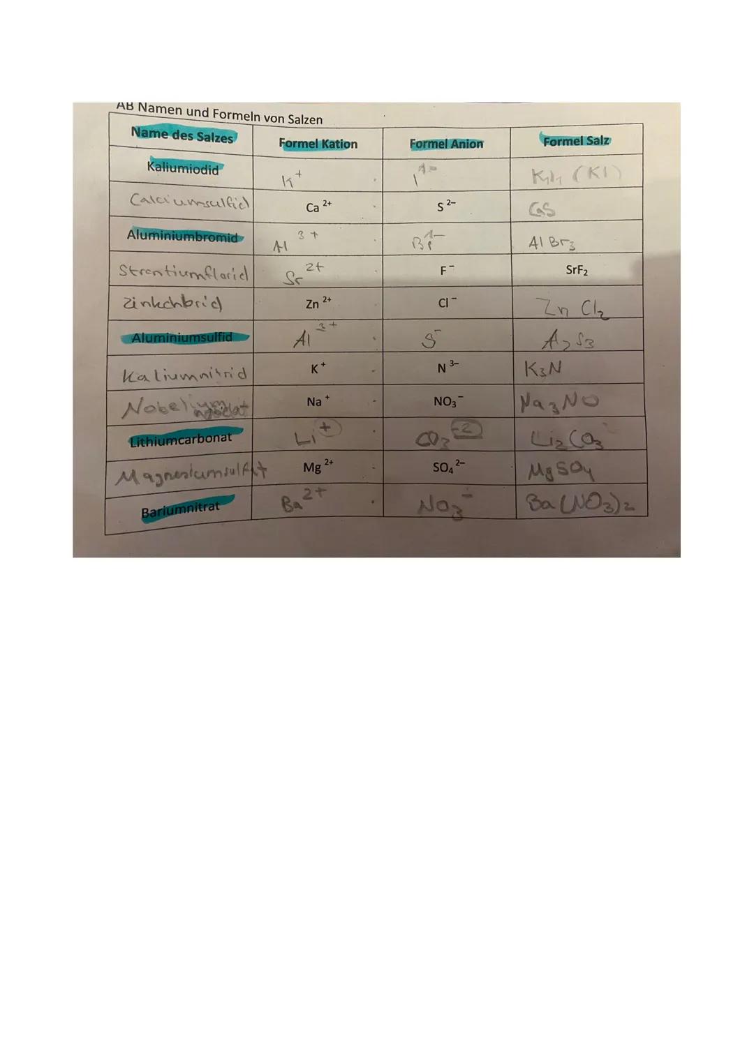 Chemie Lernzettel
Atommodelle
(BOHR 1913)
Definition:
Das Bohrsche Atommodell besagt, dass sich die Elektronen eines Atoms nicht beliebig
um