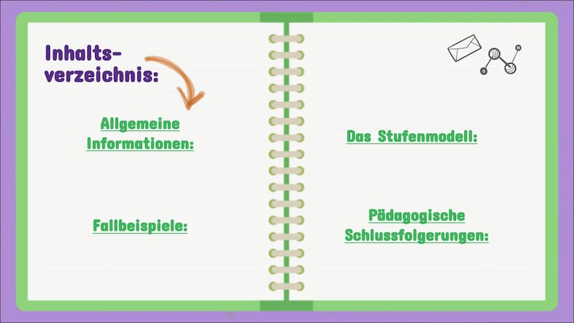 Moralentwicklung
-Kohlberg-
Wie
entwickelt
sich Moral
bei Menschen? Inhalts-
verzeichnis:
Allgemeine
Informationen:
Fallbeispiele:
HH
Das St