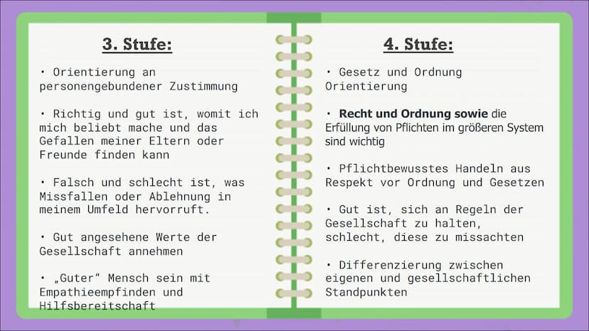 Moralentwicklung
-Kohlberg-
Wie
entwickelt
sich Moral
bei Menschen? Inhalts-
verzeichnis:
Allgemeine
Informationen:
Fallbeispiele:
HH
Das St