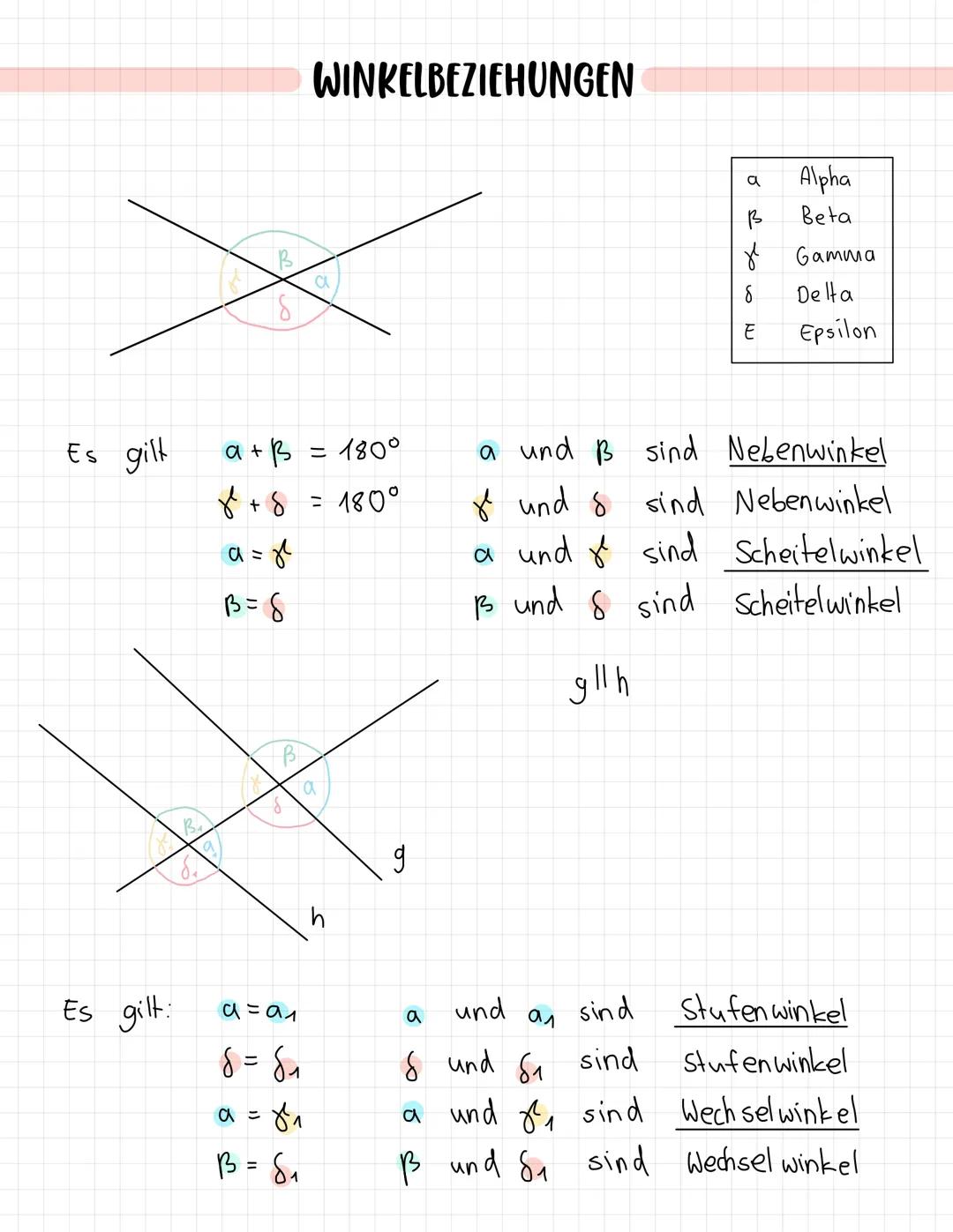 Es gilt
Es gilt:
Ba
a + B = 180°
a=g²
B=8
8² +8 = 180°
B
WINKELBEZIEHUNGEN
a
a=91
б-бл
a
a =
8²₁
В=бл
g
a
8
E
Alpha
Beta
Gamma
Delta
Epsilon