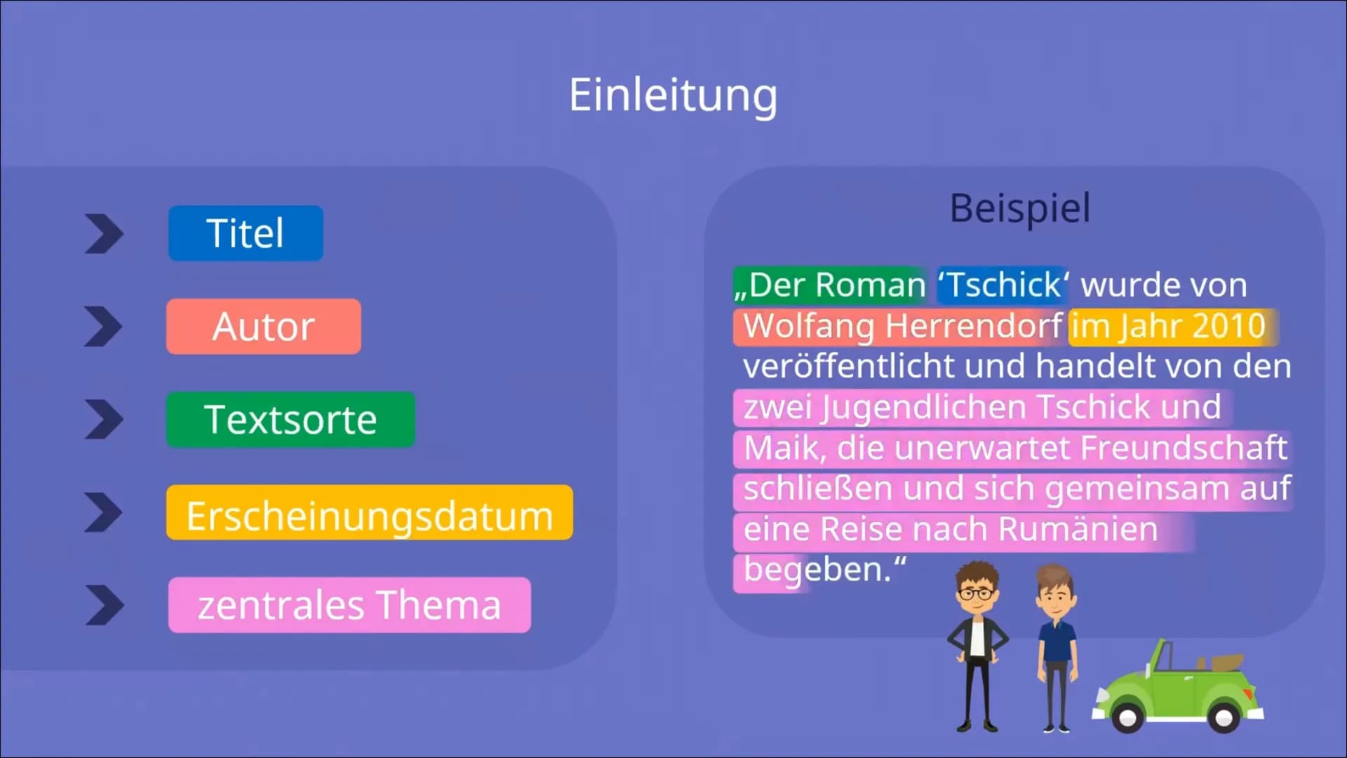 Eine Charakterisierung
Schreiben
▸ Einleitung
➤ Hauptteil
Schluss Bei einer Charakterisierung beschreibst du eine fiktive (erfundene) Figur.