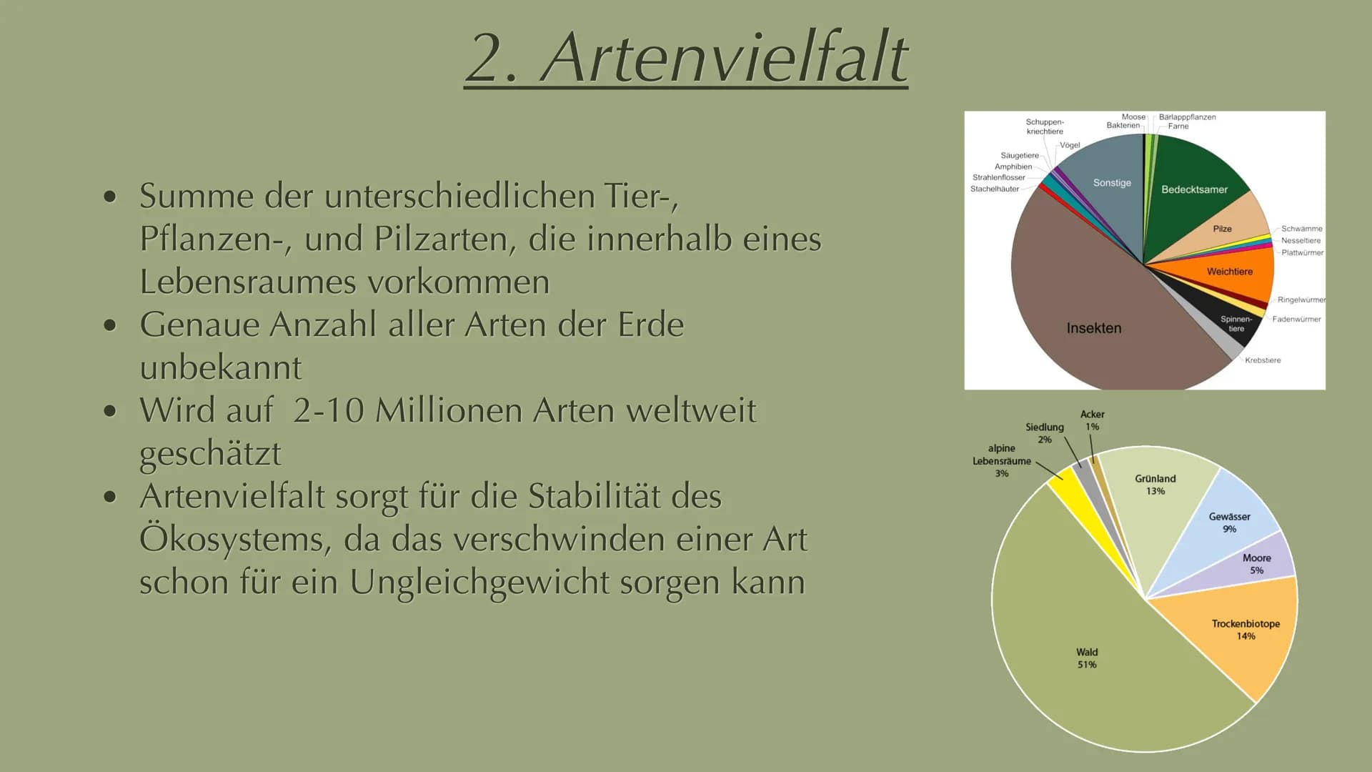 Menschliche Aktivitäten bedrohen die
Biodiversität 1. Biodiversität Definition
2. Artenvielfalt
Inhalt
2.1 Hotspots
3. Ursachen
4. Abhängigk