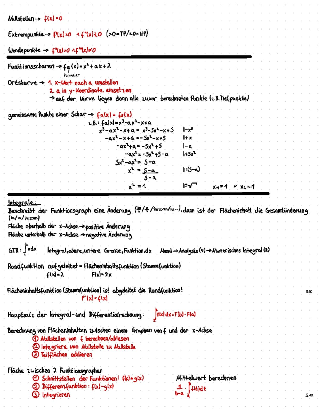 Funktionsscharen & Integrale einfach erklärt: Aufgaben und Lösungen