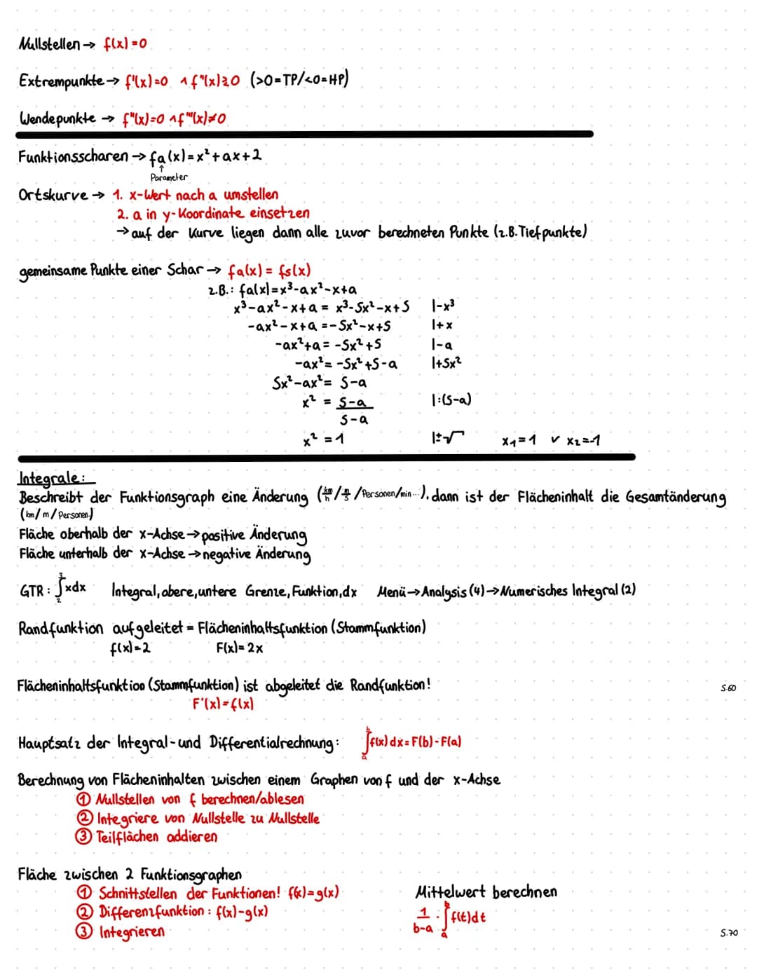 Nullstellen f(x)=0
Extrempunkte→> filx)=0 ^f"(x) ²0 (>0=TP/<0=HP)
Wendepunkte →→ f"(x)=0 ^f"(x) = 0
Funktionsscharen ->
> falx)=x² + ax+2
Pa