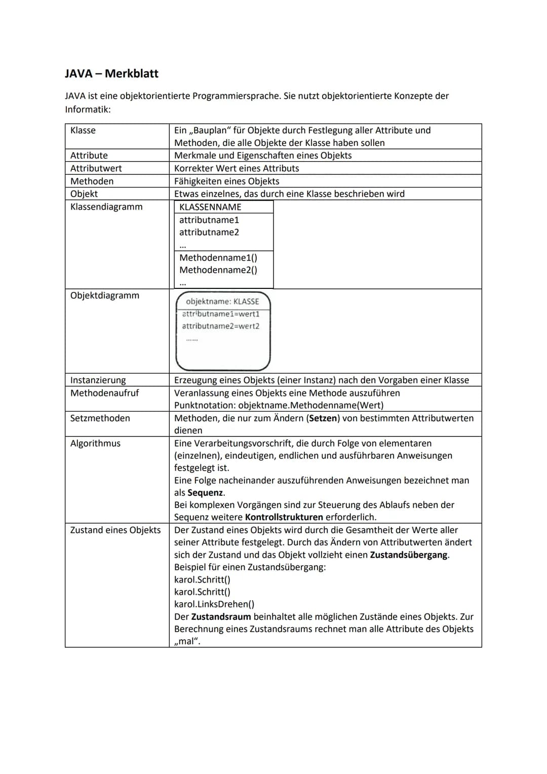 JAVA - Merkblatt
JAVA ist eine objektorientierte Programmiersprache. Sie nutzt objektorientierte Konzepte der
Informatik:
Klasse
Attribute
A