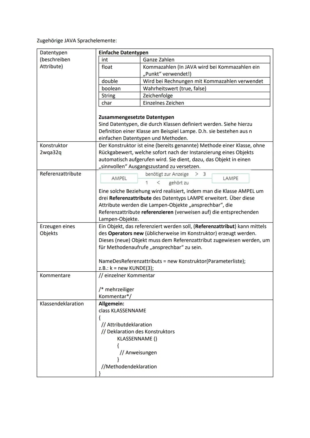 JAVA - Merkblatt
JAVA ist eine objektorientierte Programmiersprache. Sie nutzt objektorientierte Konzepte der
Informatik:
Klasse
Attribute
A