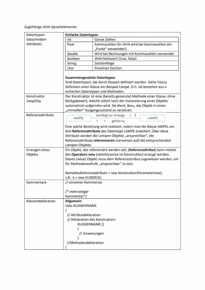 JAVA - Merkblatt
JAVA ist eine objektorientierte Programmiersprache. Sie nutzt objektorientierte Konzepte der
Informatik:
Klasse
Attribute
A