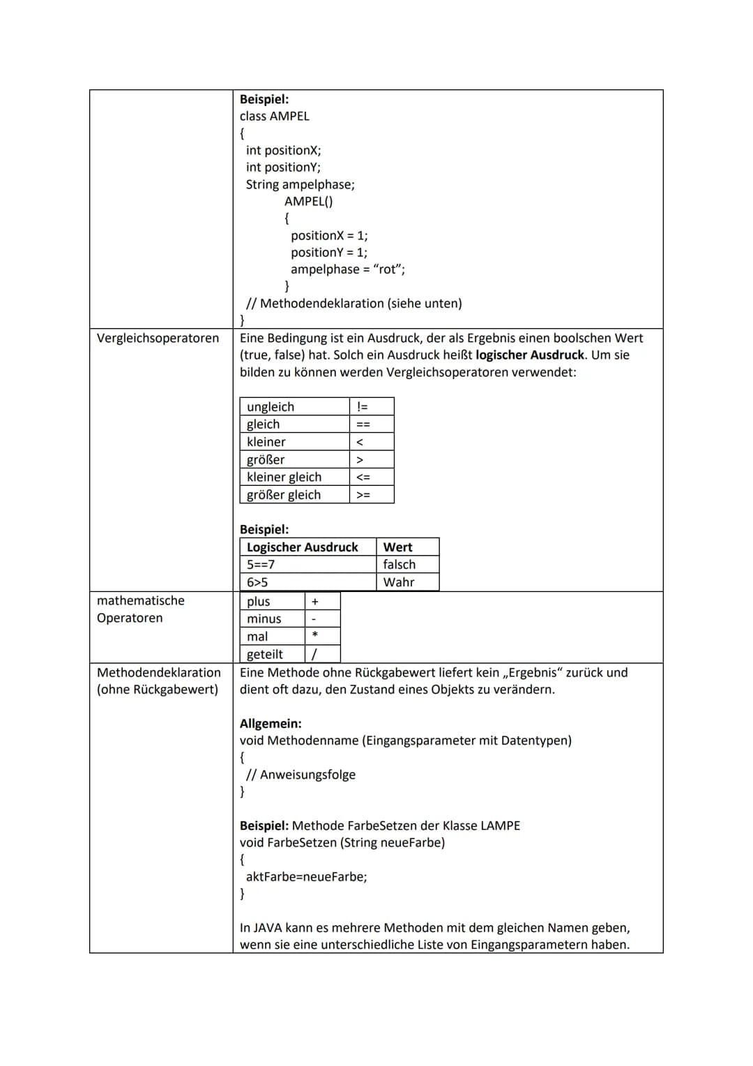 JAVA - Merkblatt
JAVA ist eine objektorientierte Programmiersprache. Sie nutzt objektorientierte Konzepte der
Informatik:
Klasse
Attribute
A