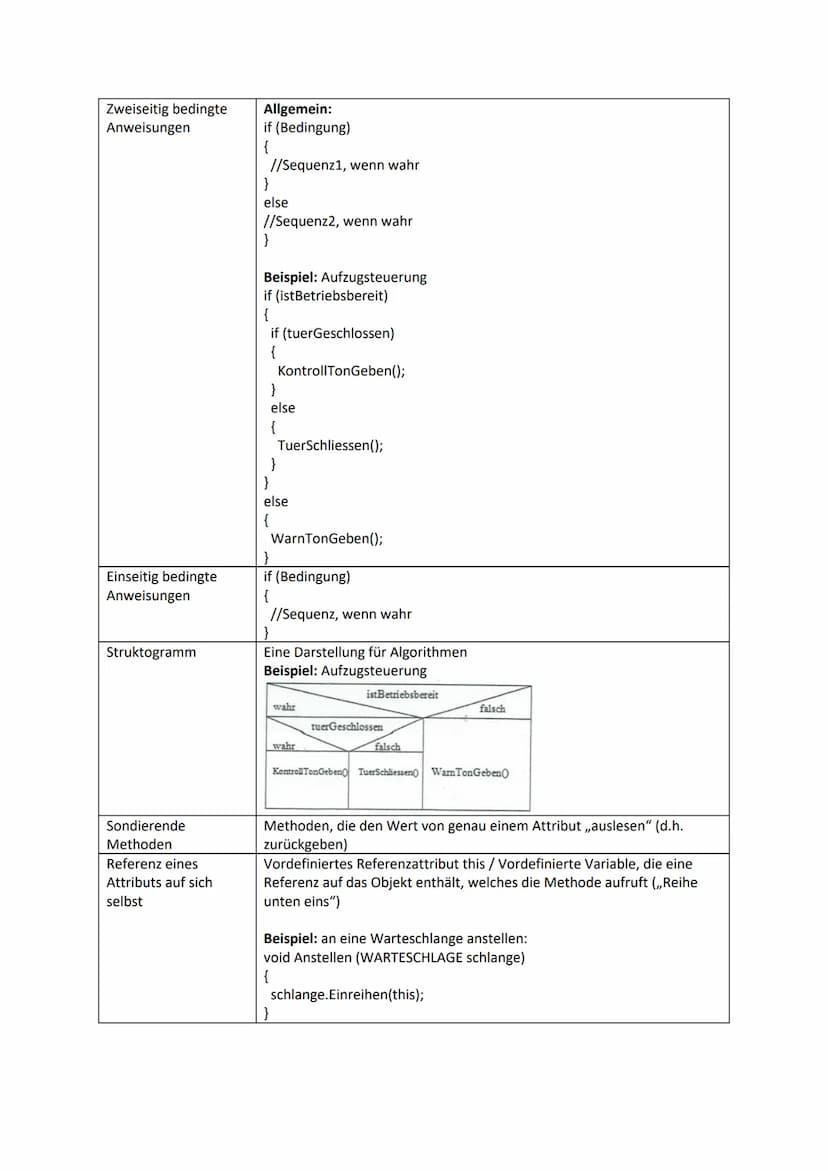 JAVA - Merkblatt
JAVA ist eine objektorientierte Programmiersprache. Sie nutzt objektorientierte Konzepte der
Informatik:
Klasse
Attribute
A