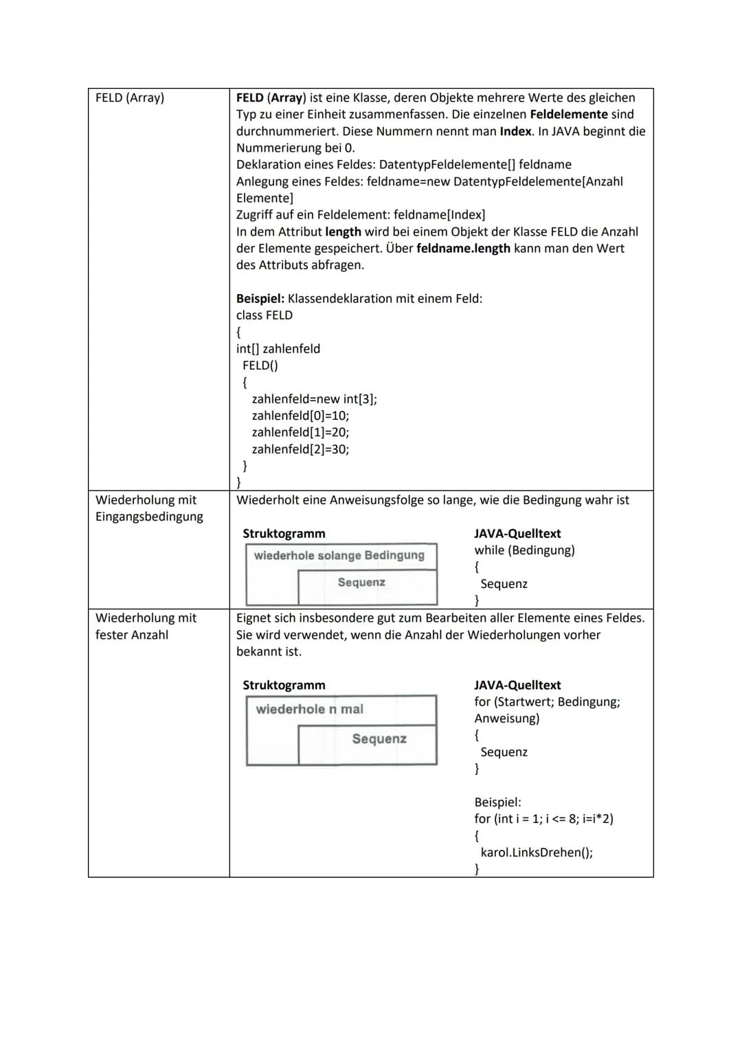 JAVA - Merkblatt
JAVA ist eine objektorientierte Programmiersprache. Sie nutzt objektorientierte Konzepte der
Informatik:
Klasse
Attribute
A