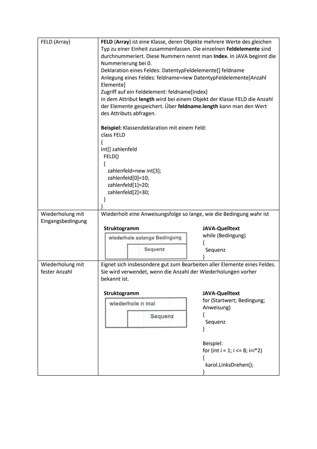 JAVA - Merkblatt
JAVA ist eine objektorientierte Programmiersprache. Sie nutzt objektorientierte Konzepte der
Informatik:
Klasse
Attribute
A