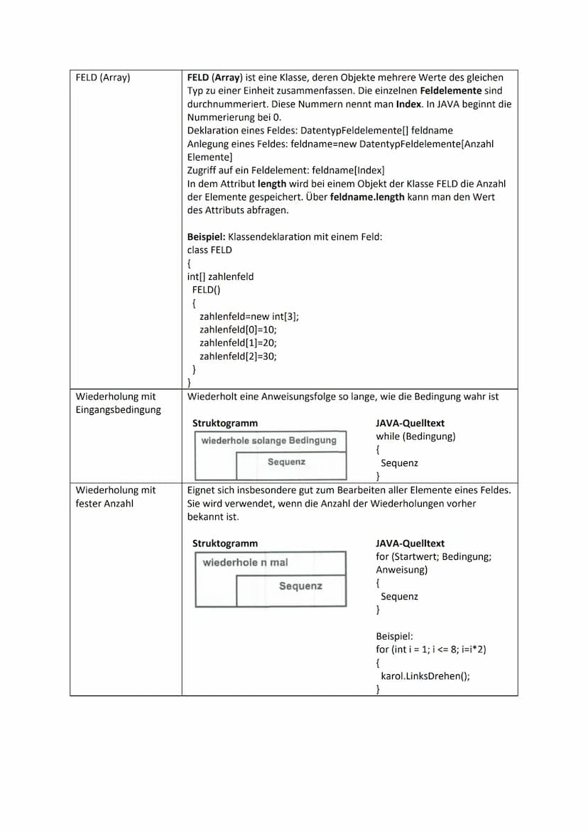 JAVA - Merkblatt
JAVA ist eine objektorientierte Programmiersprache. Sie nutzt objektorientierte Konzepte der
Informatik:
Klasse
Attribute
A