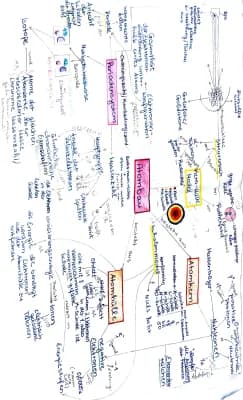 Know Mindmap Atombau thumbnail