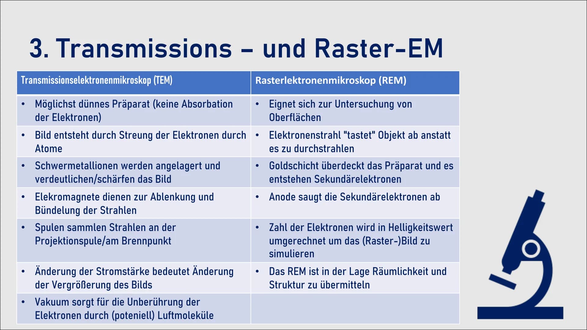 LIBRA 120
Das
Elektronenmikroskop
Die Unterschiedlichen Arten, Funktionen
und Aufbau des Elektronenmikroskops
zusammengefasst Übersicht
1. G