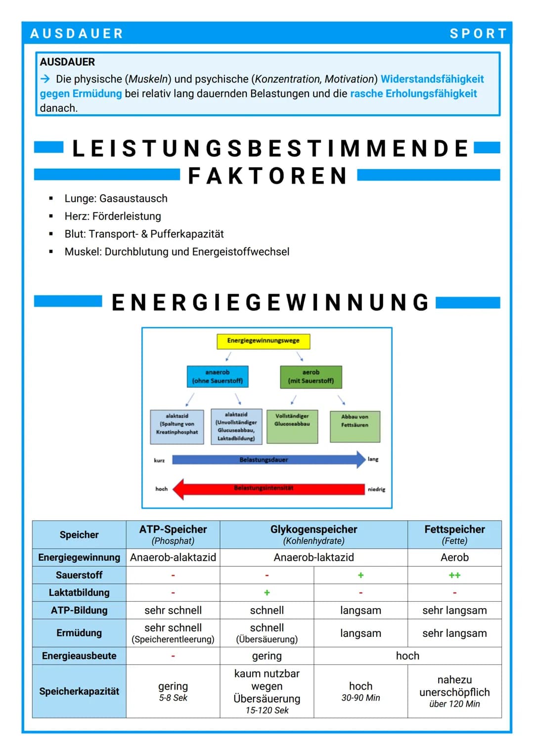 AUSDAUER
AUSDAUER
→ Die physische (Muskeln) und psychische (Konzentration, Motivation) Widerstandsfähigkeit
gegen Ermüdung bei relativ lang 