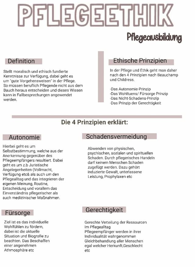 Know Ethik in der Pflege + ICN Ethikkodex thumbnail