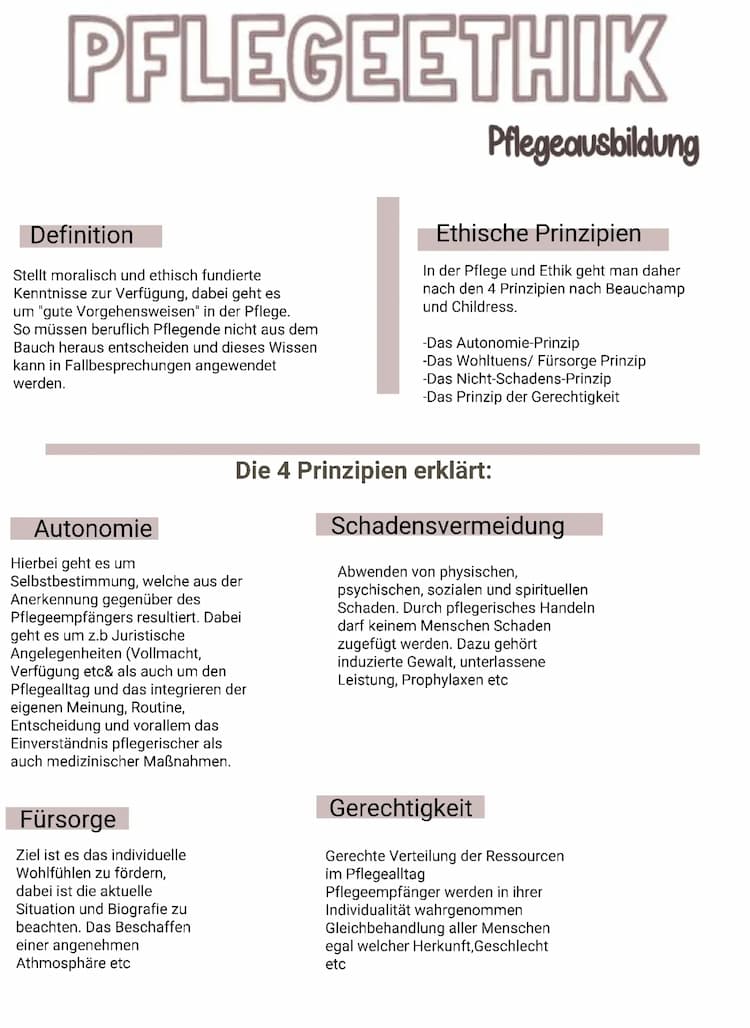 Know Ethik in der Pflege + ICN Ethikkodex thumbnail