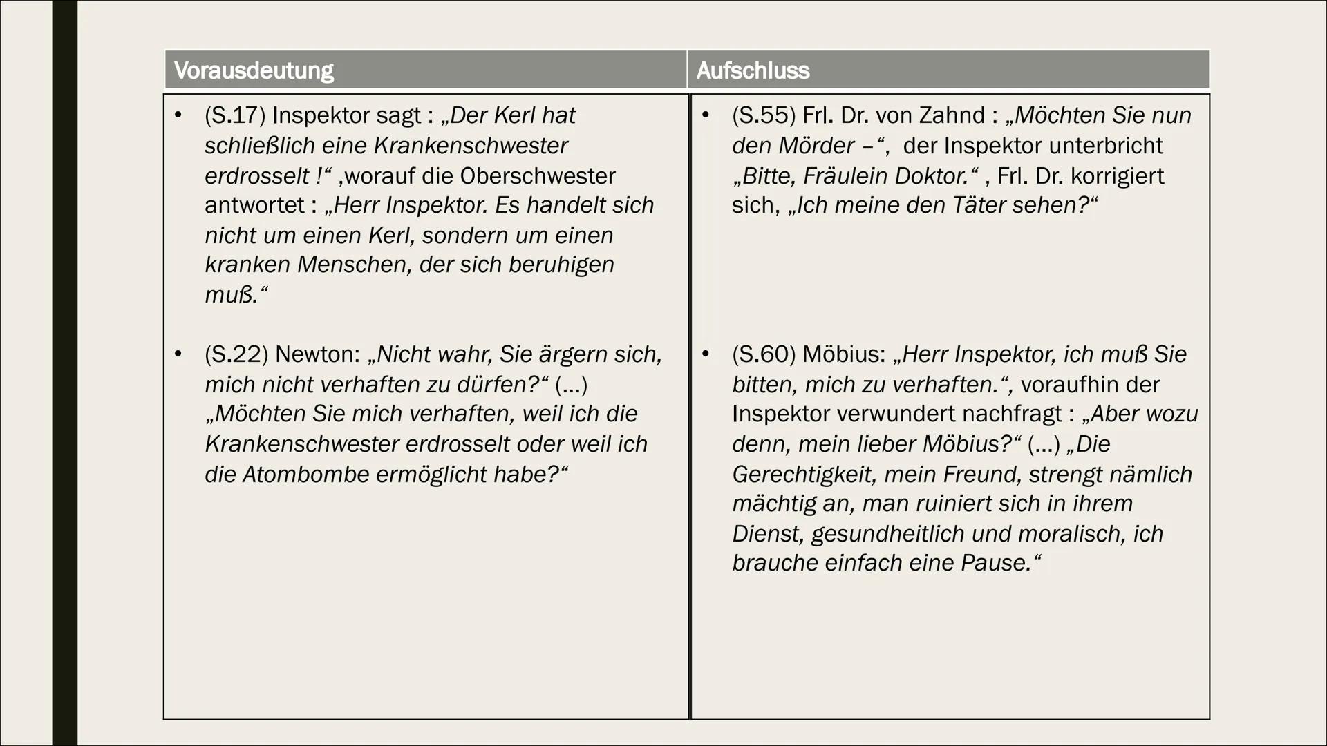 SPRACHLICHE EINORDNUNG
„DIE PHYSIKER“
– VON DÜRRENMATT
Die Sprache des Dramas
-Eine Präsentation von Alexa und Kate- Inhaltsverzeichnes
Aufb