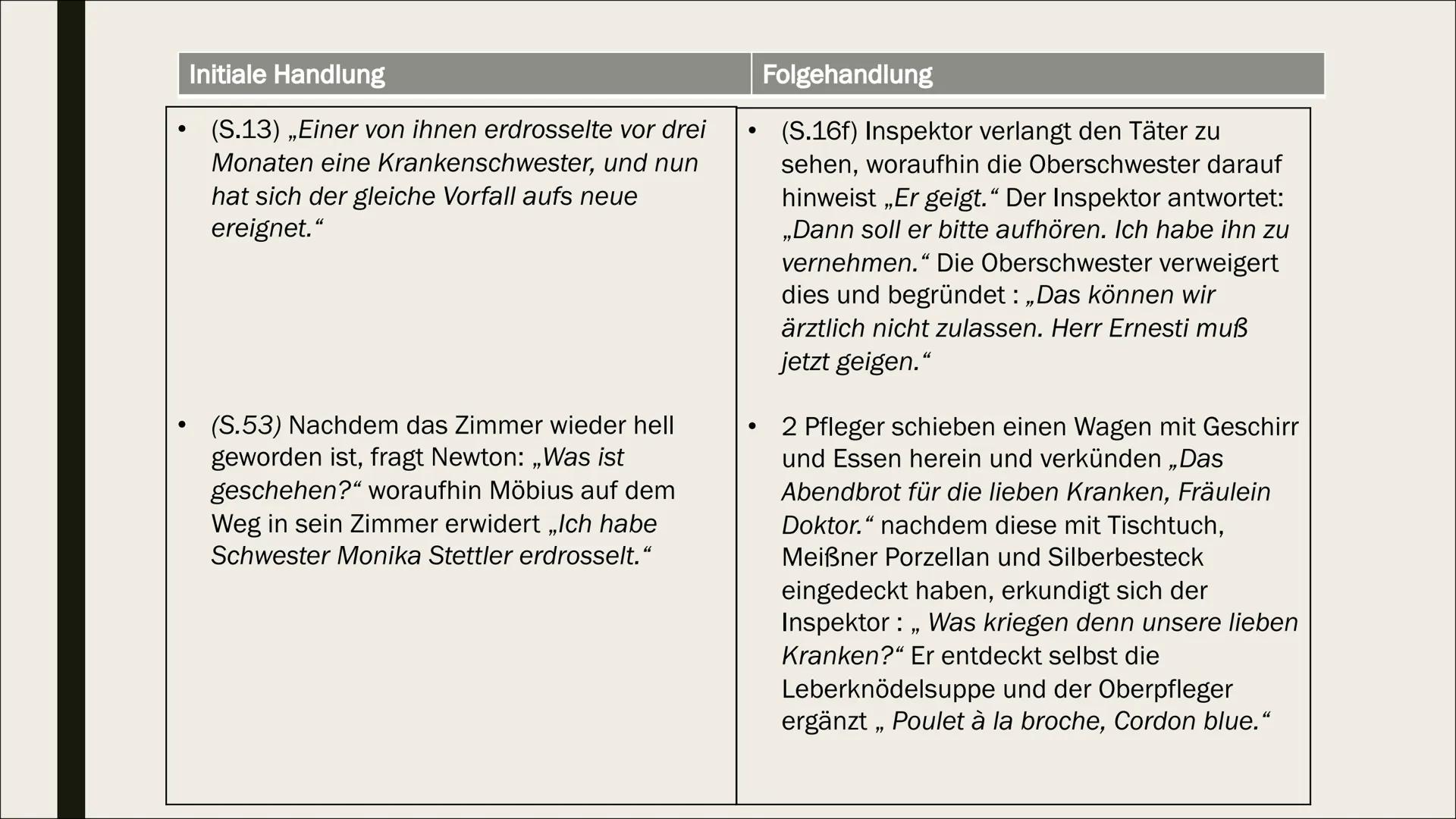 SPRACHLICHE EINORDNUNG
„DIE PHYSIKER“
– VON DÜRRENMATT
Die Sprache des Dramas
-Eine Präsentation von Alexa und Kate- Inhaltsverzeichnes
Aufb