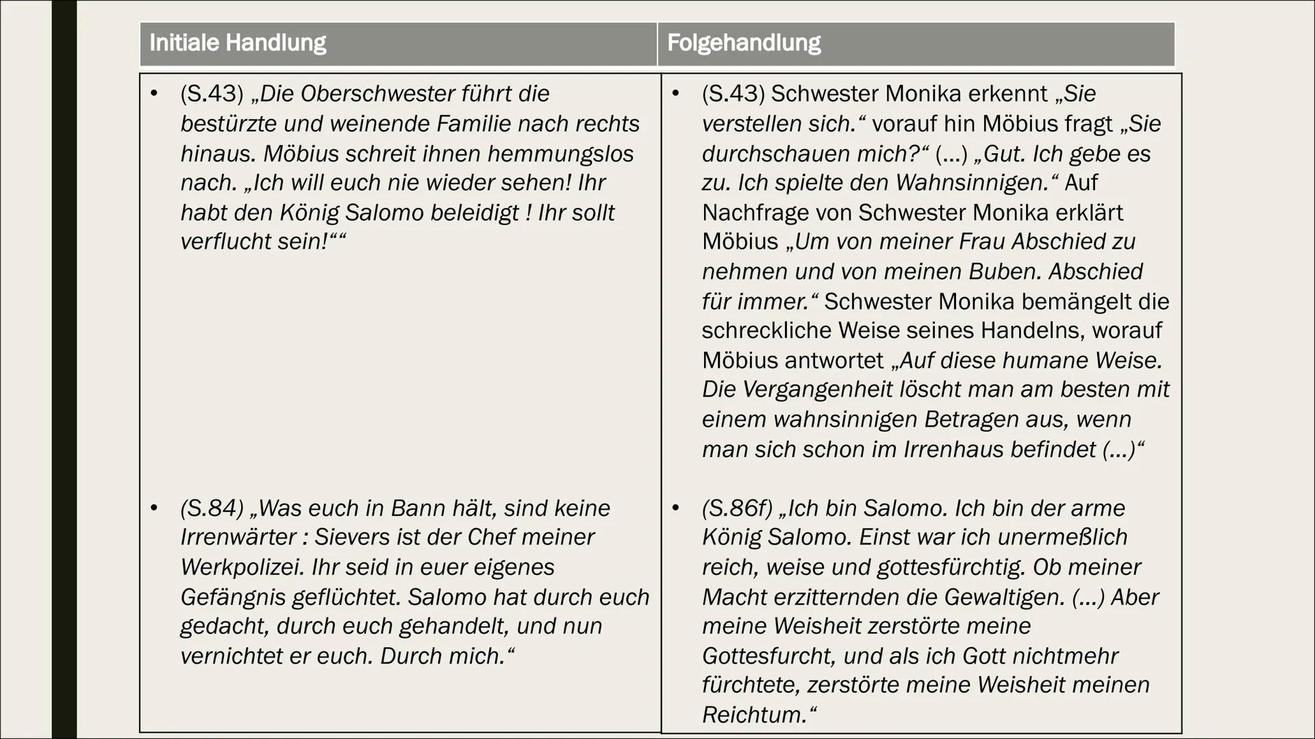 SPRACHLICHE EINORDNUNG
„DIE PHYSIKER“
– VON DÜRRENMATT
Die Sprache des Dramas
-Eine Präsentation von Alexa und Kate- Inhaltsverzeichnes
Aufb