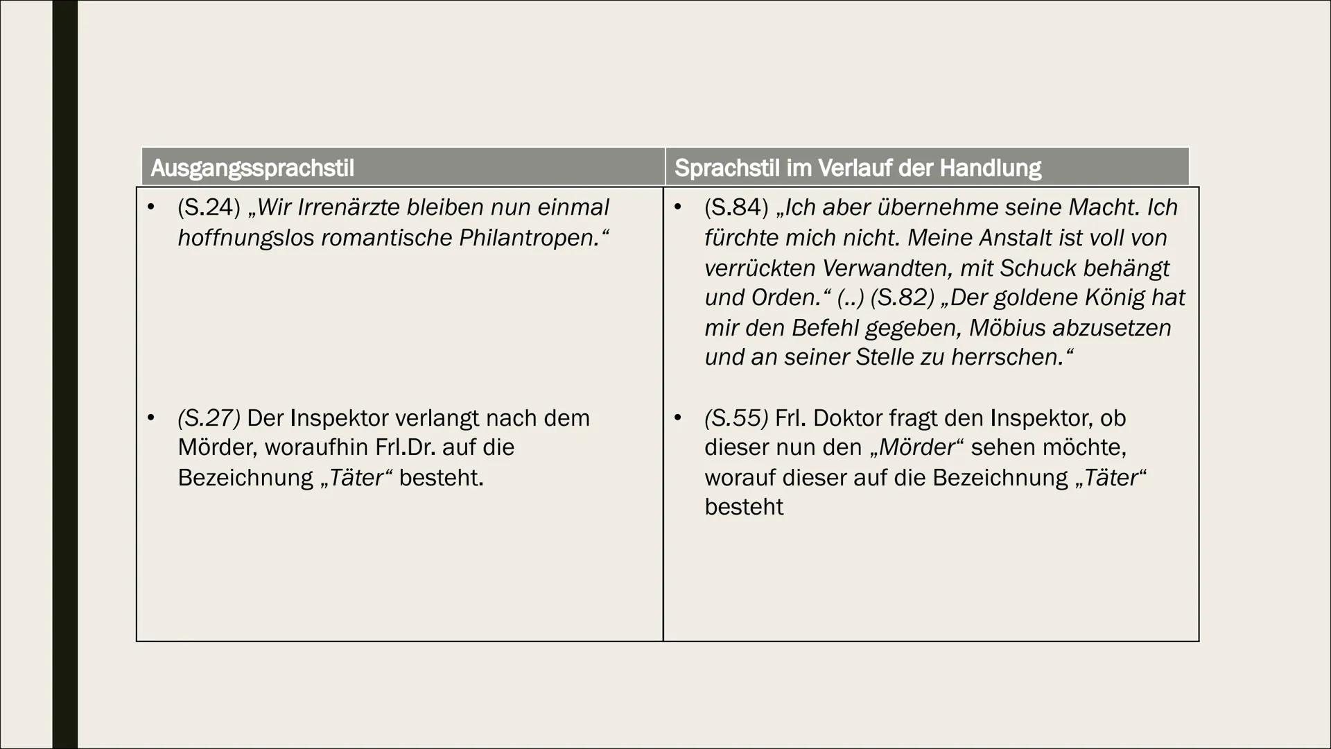 SPRACHLICHE EINORDNUNG
„DIE PHYSIKER“
– VON DÜRRENMATT
Die Sprache des Dramas
-Eine Präsentation von Alexa und Kate- Inhaltsverzeichnes
Aufb